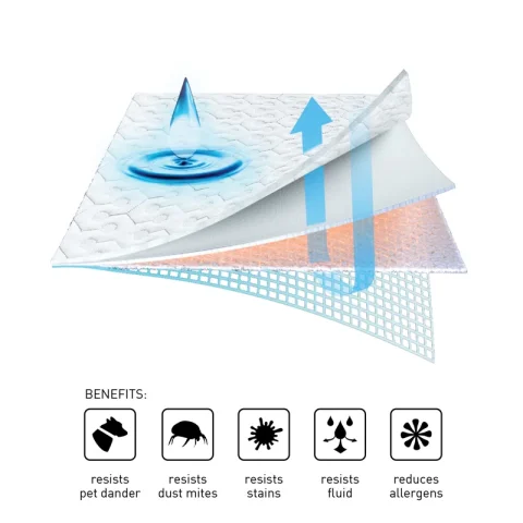 Bedgear Dri-Tec Waterproof Mattress Protector - Hypoallergenic - Noiseless and Washable